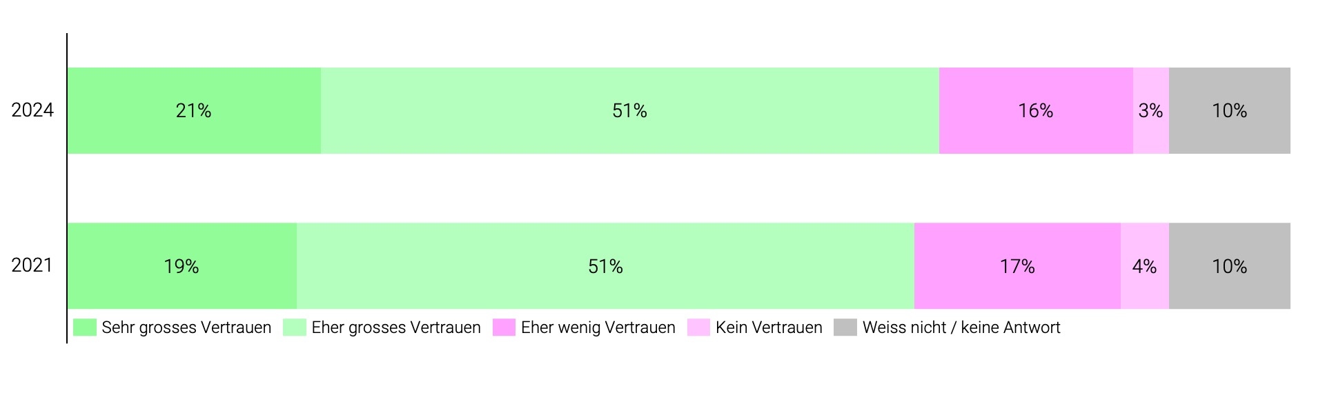 Balkengrafik