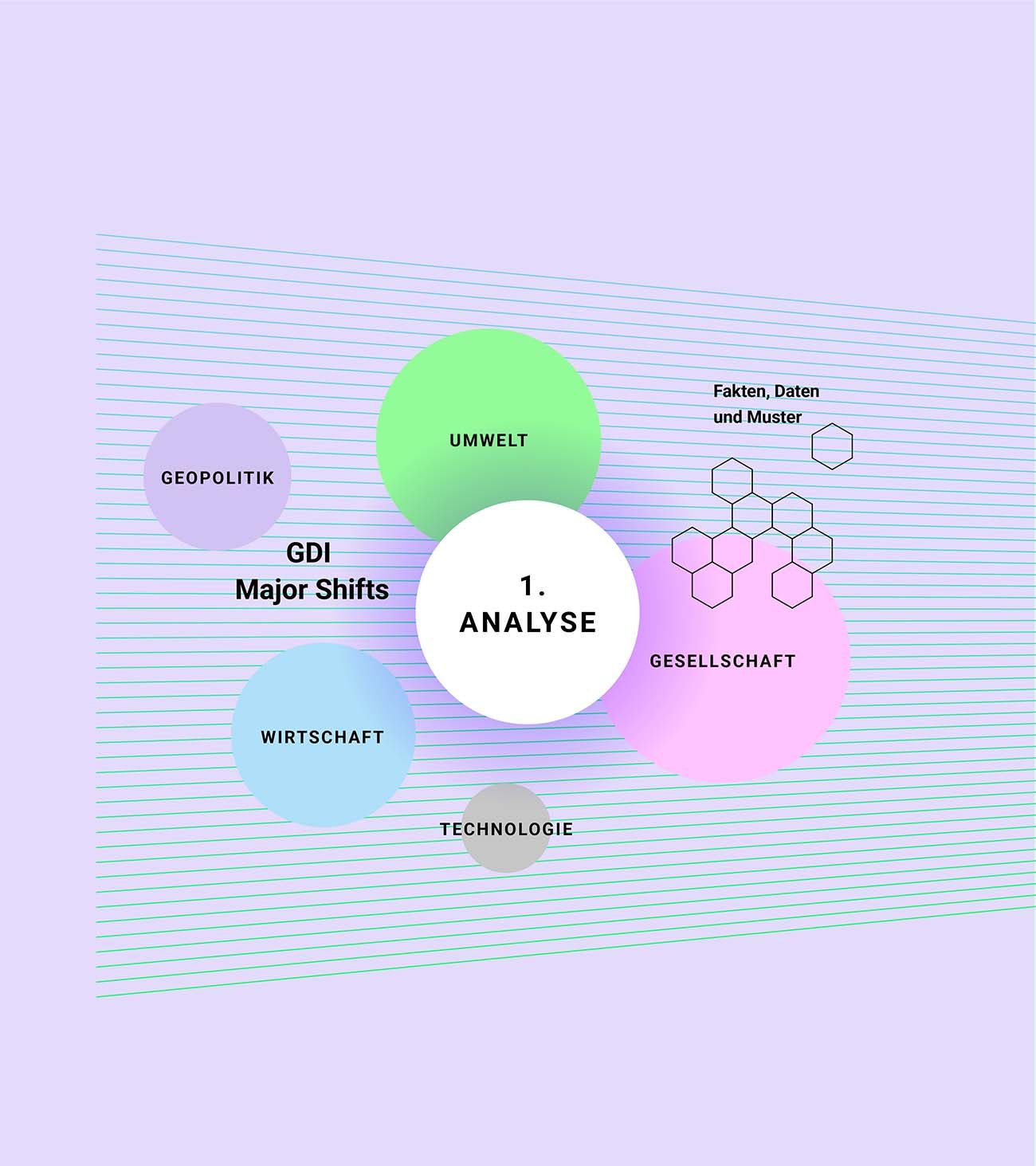 Analyse