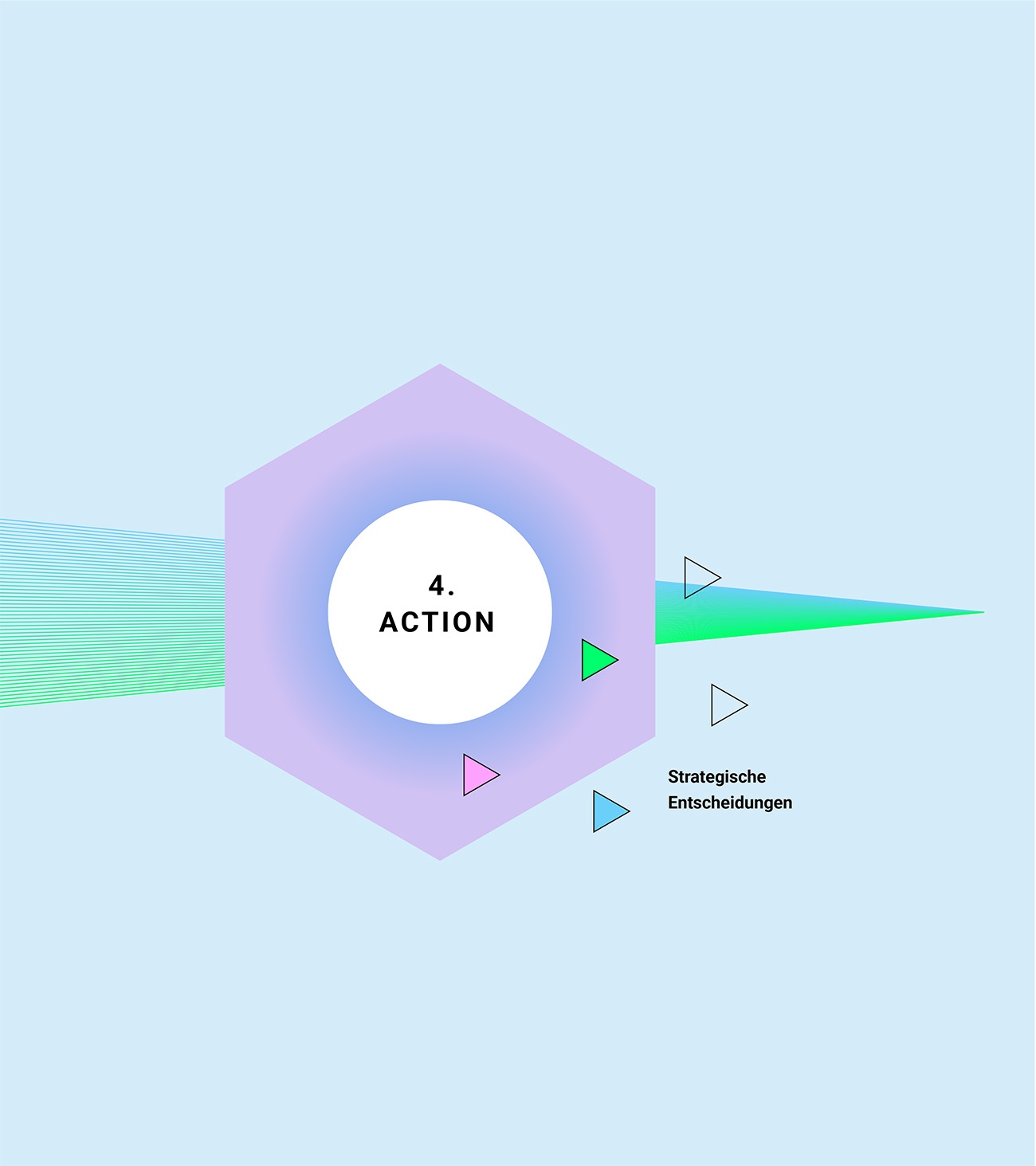 Action