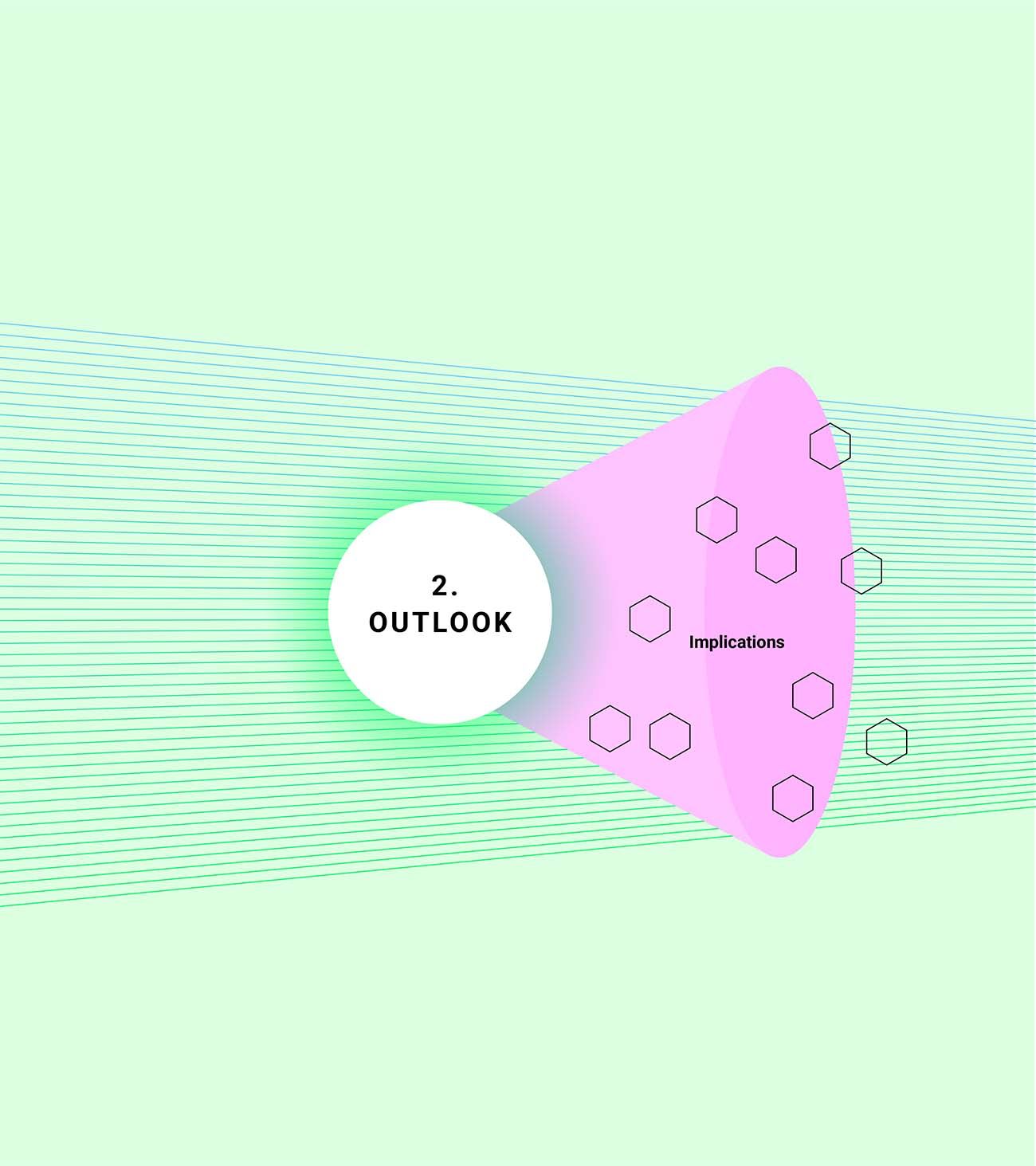 Outlook