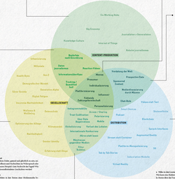 Media-Innovation-Map (DE)