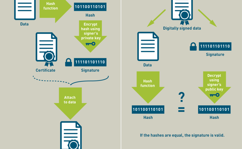 Infografik Blockchain