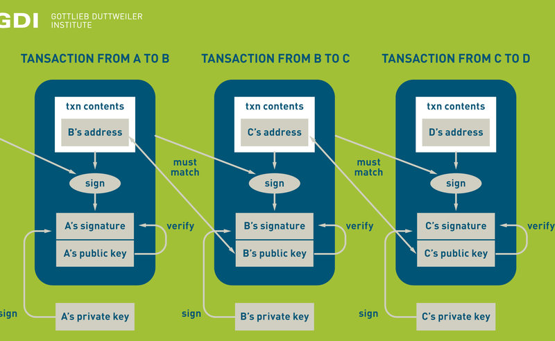 Blockchain 2