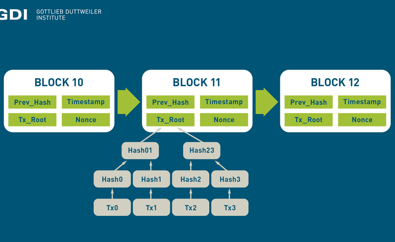 Infografik Blockchain 3