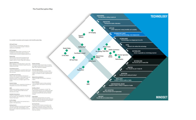 Food Disruption Map EN