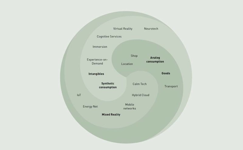 The Continuum of Vireal Consumption