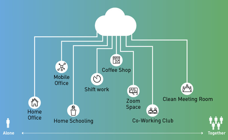 Future of Work Decentralised office