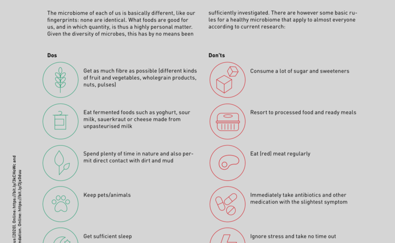 Dos donts microbiome