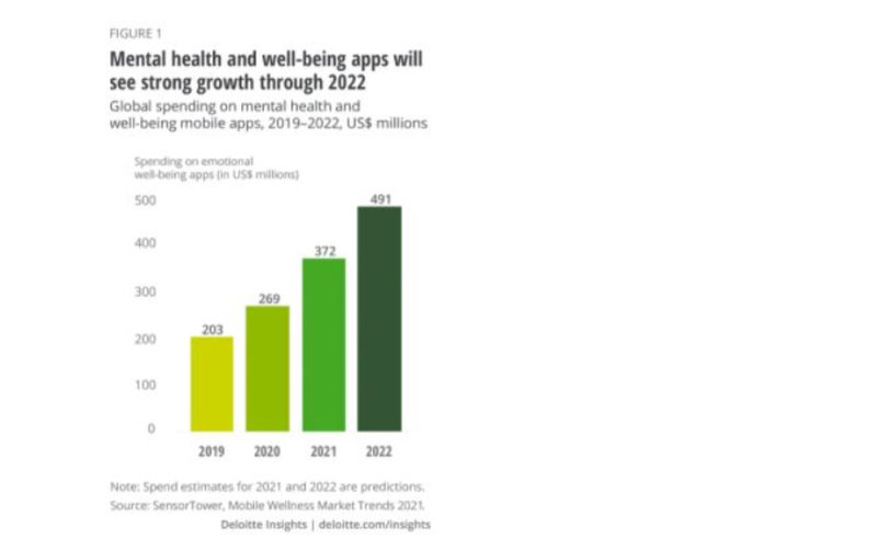 deloitte apps mental health