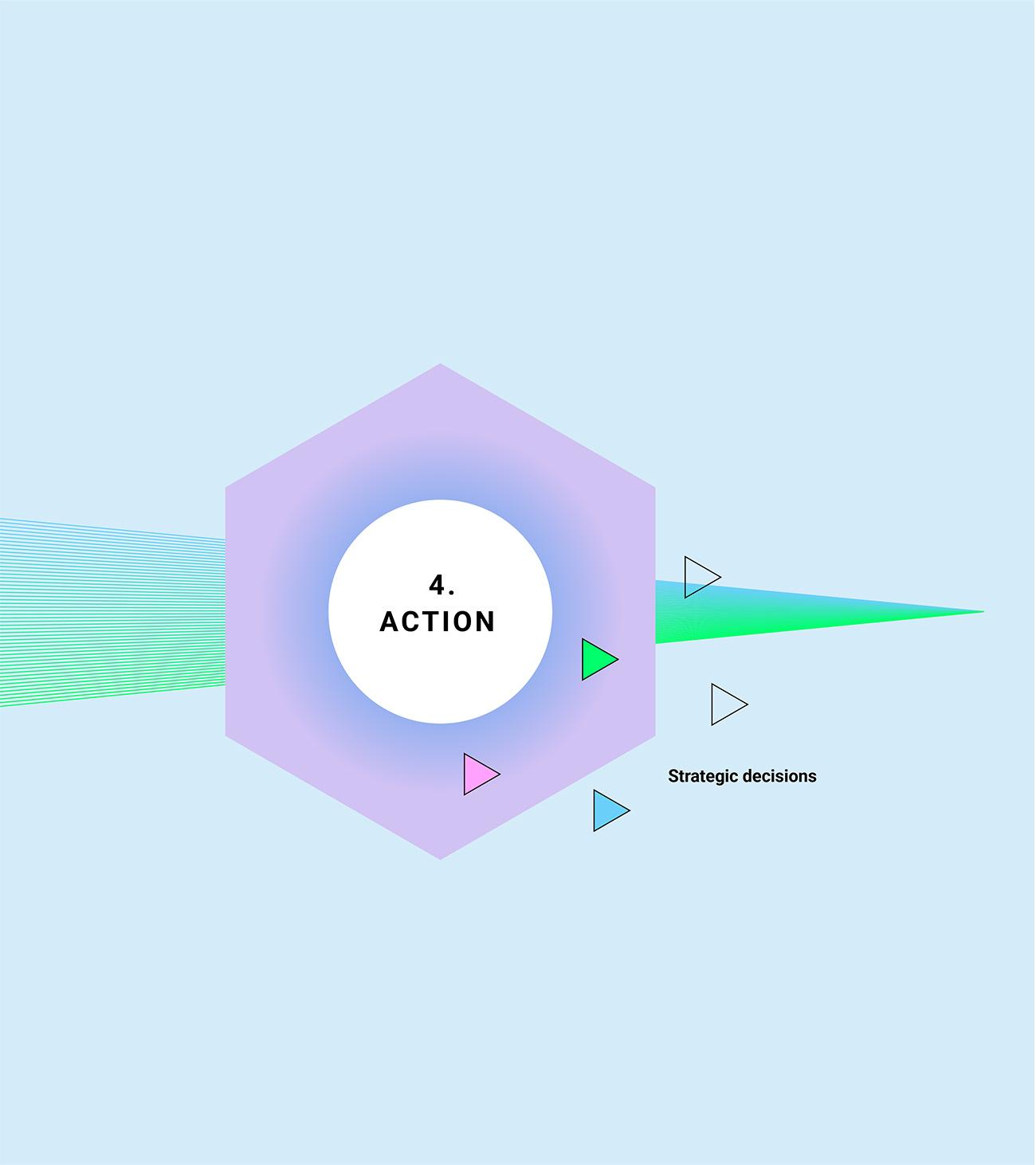 Action