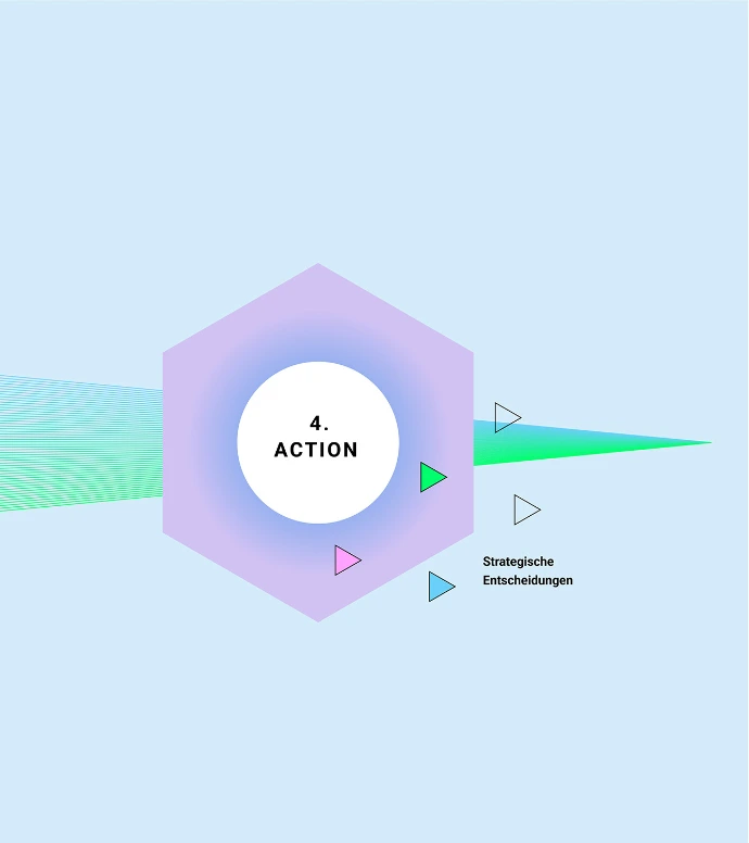Action