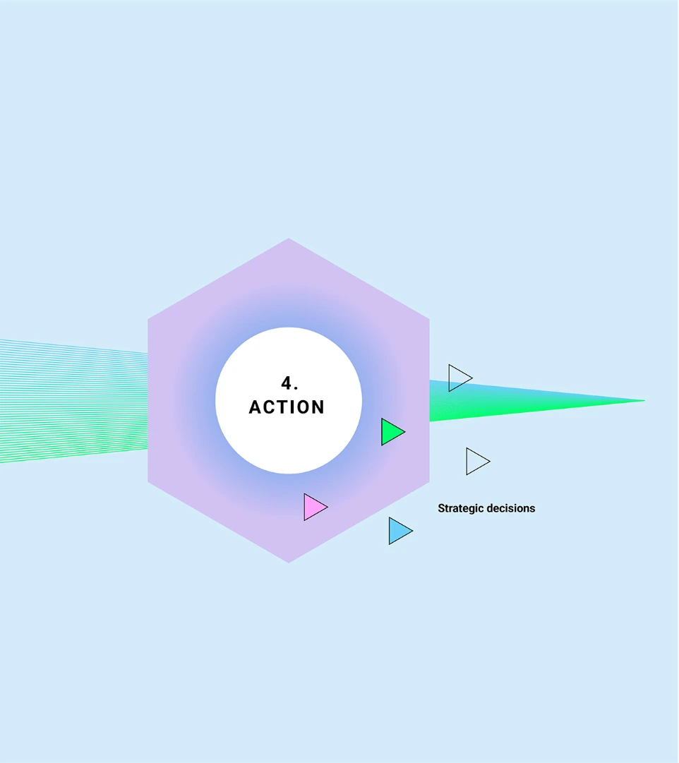 Action
